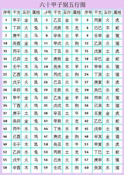 金木水火土数字|金木水火土数字号码表 2023年金木水火土数字号码表